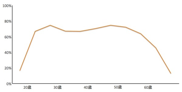 労働率