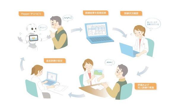 ActVoice for Pepper