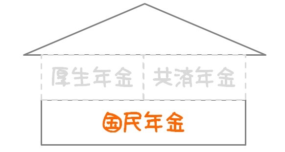 65歳・元自営業だったら