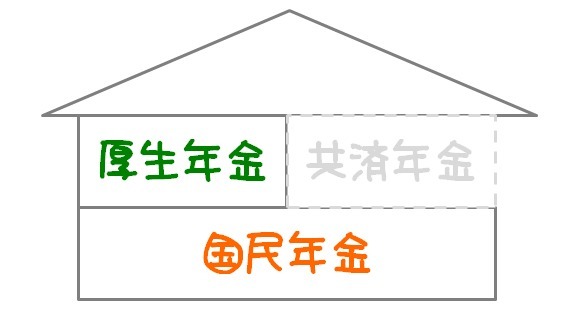 65歳・元会社員なら