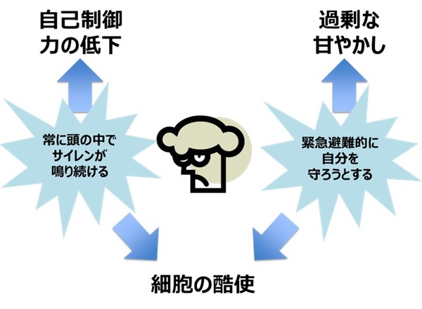 死を招く孤独の危険とは?