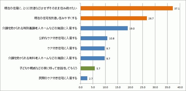 呼び寄せ症候群が危ない