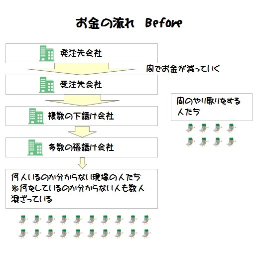 かつてのIT業界