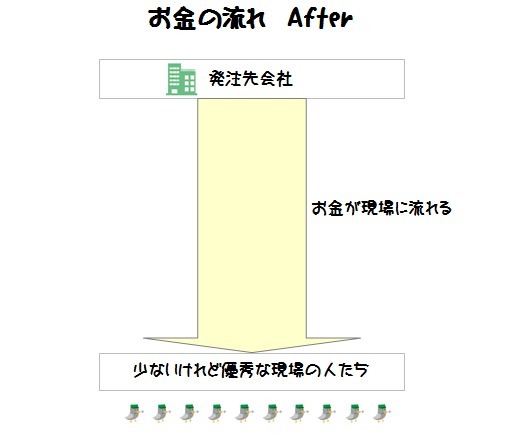 今のIT業界