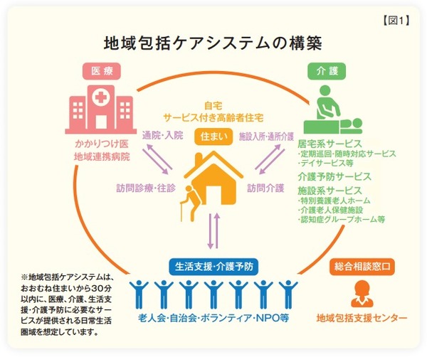 介護ぱど
