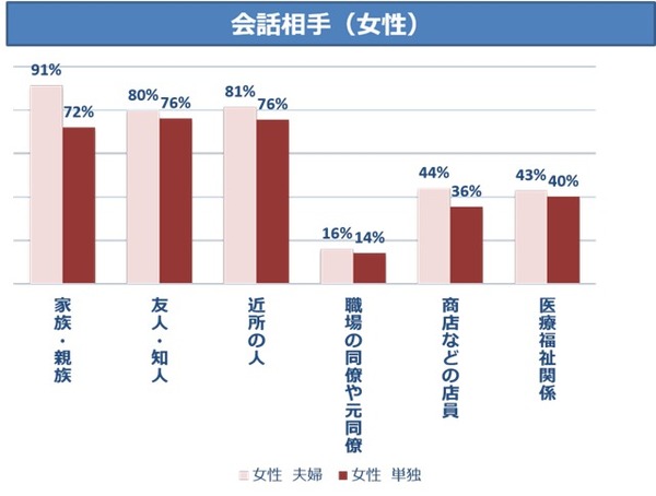 女性会話相手